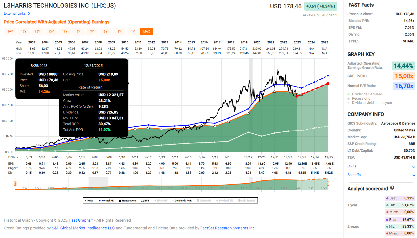 L3xis - Trovo Stats, Analytics and Channel Overview