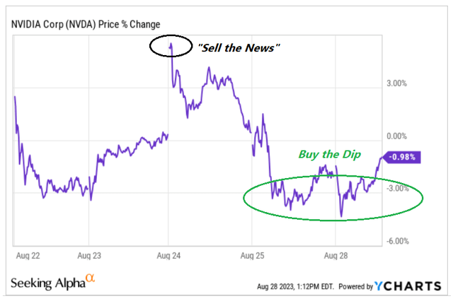 NVDA metrics