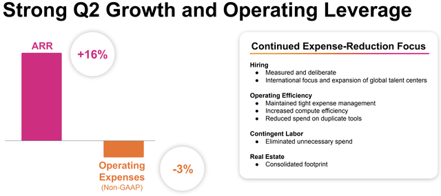 splunk chart