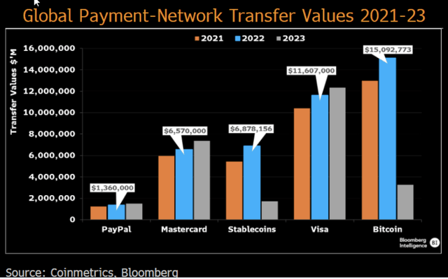 Global payment