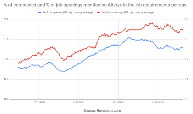Job Openings Mentioning Alteryx in the Job Requirements