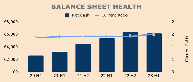 Adyen Balance Sheet