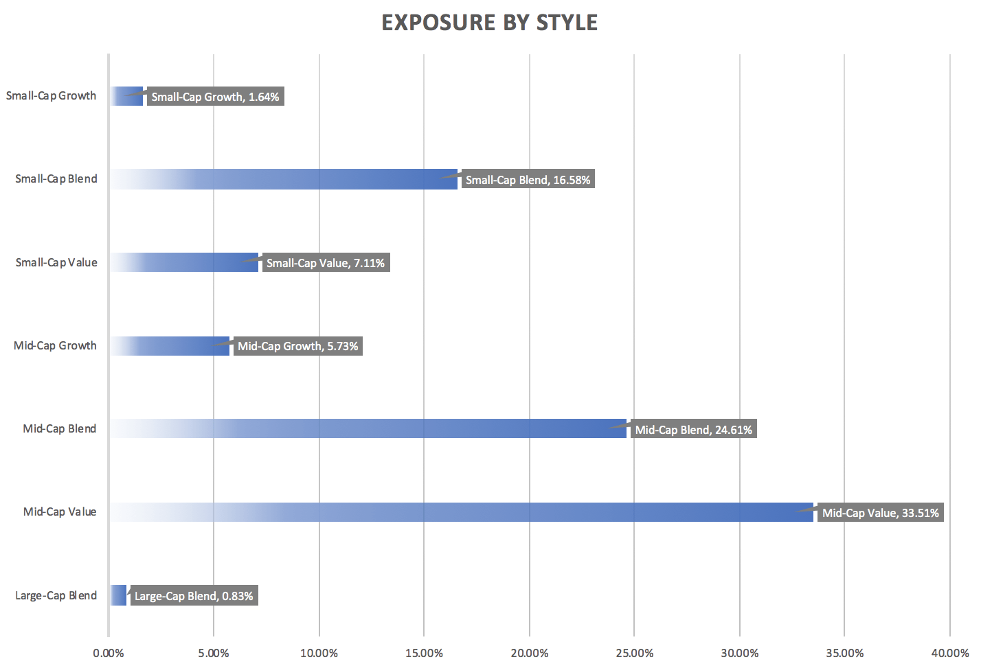 OMFL: Questionable Allocation (BATS:OMFL) | Seeking Alpha