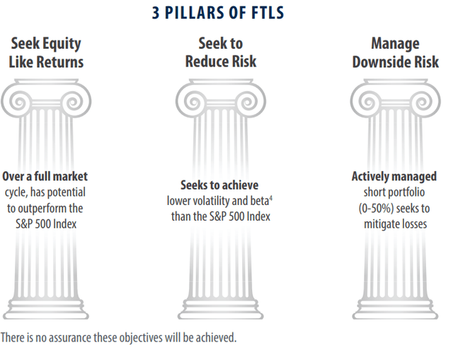 FTLS strategy overview