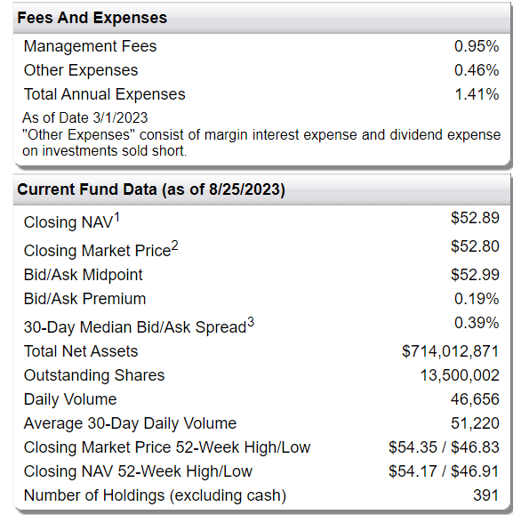 FTLS fund overview