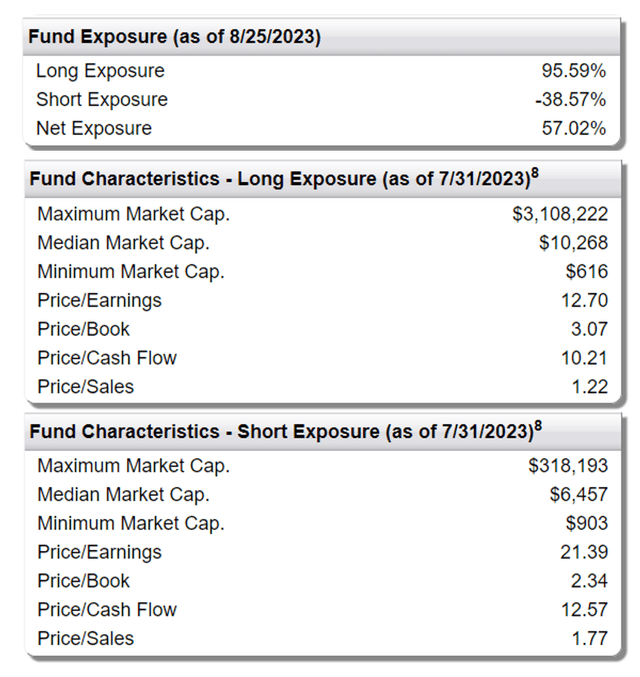 FTLS long/short exposures