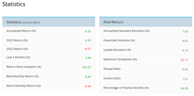 Eurekahedge Long/Short Equity Index statistics