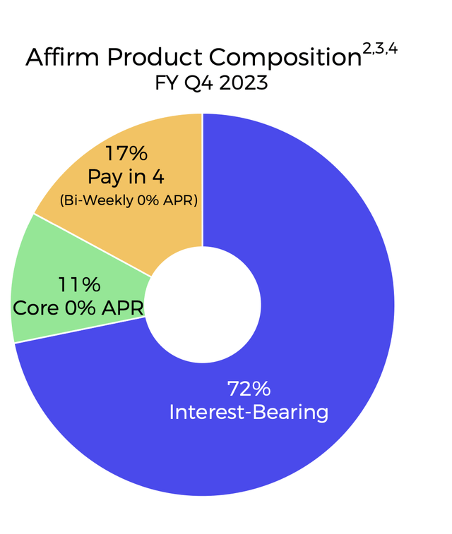 Affirm Product Composition