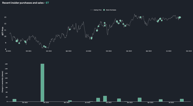 ET Insider Trades