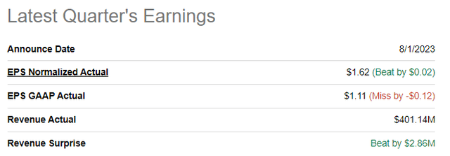 Paycom's latest quarterly earnings