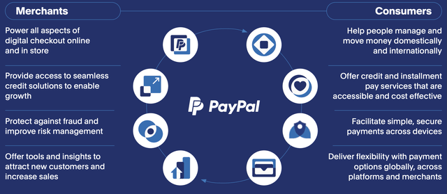 Services offered by PayPal