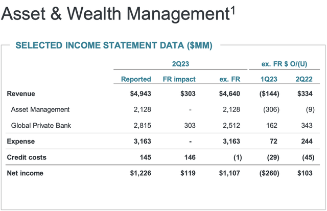 Asset and Wealth Management