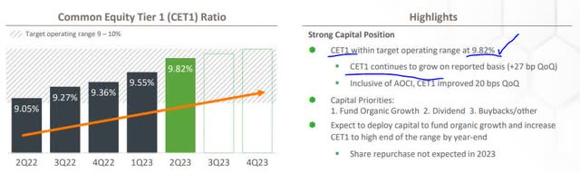 Huntington - CET1 ratio