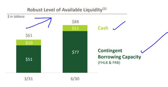 Huntington - liquidity