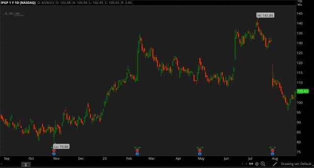 IPGP chart