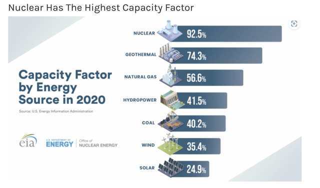 NuScale Power: Mixed Feelings About This Stock (NYSE:SMR) | Seeking Alpha