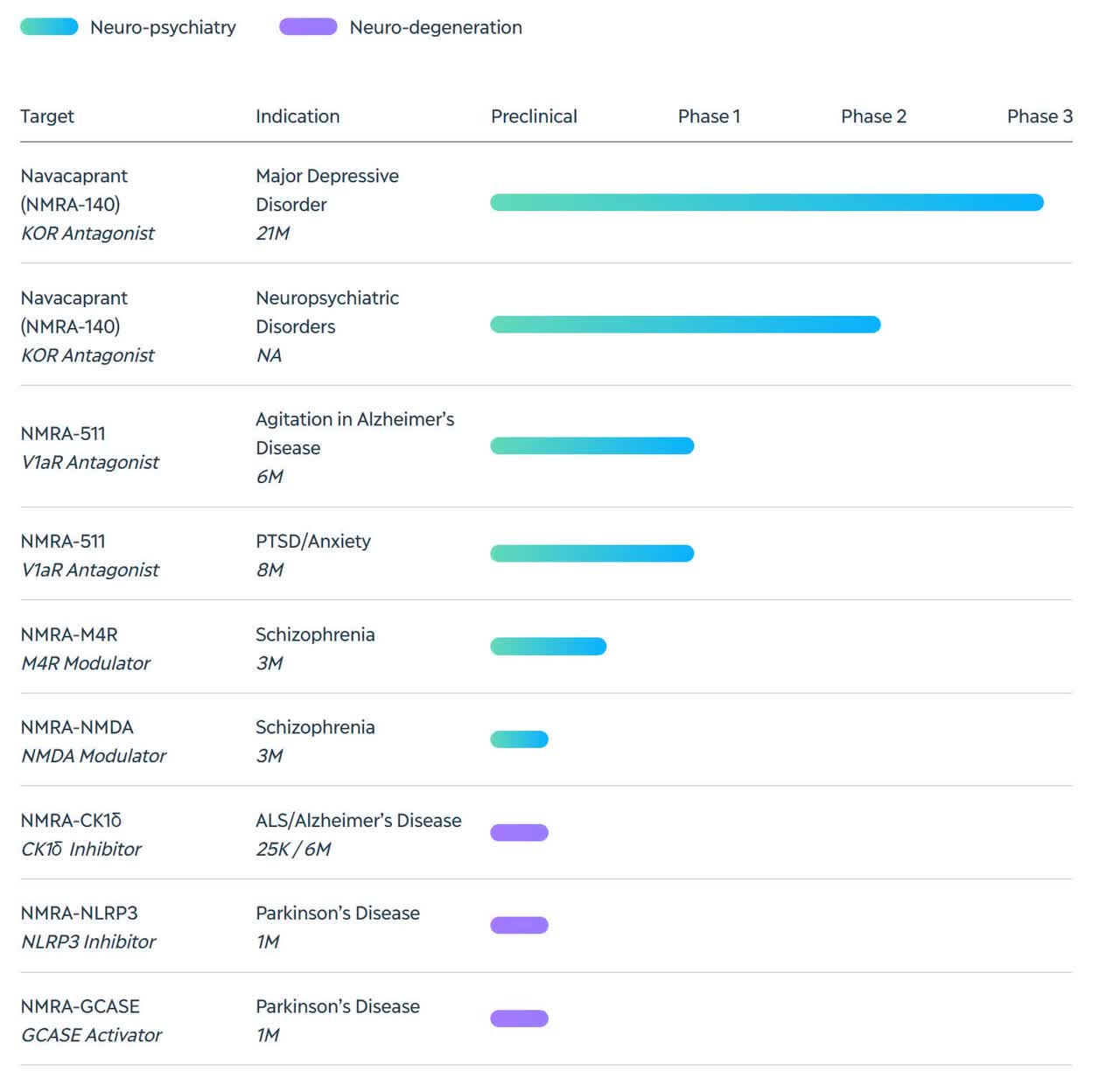 Company Drug Candidate Pipeline