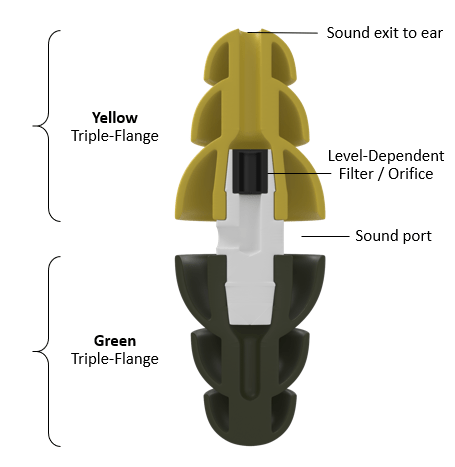 3M agrees to pay $6 bln to settle lawsuits over U.S. military earplugs