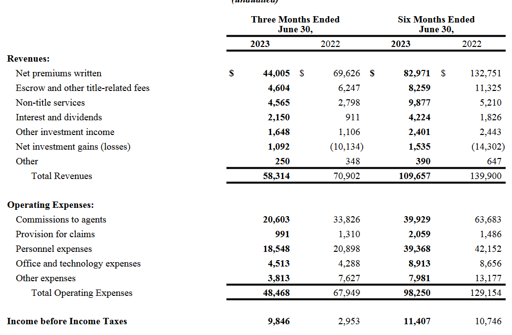 The income statement from the last quarter