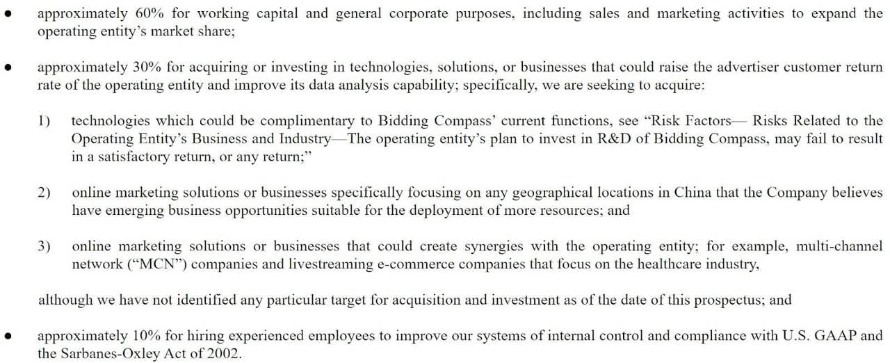 Proposed Use Of IPO Proceeds