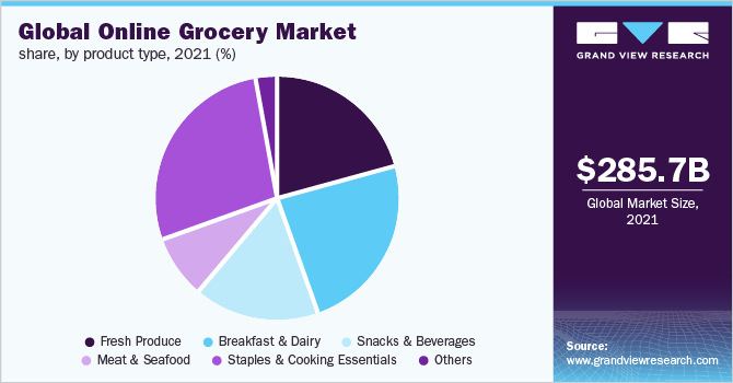 Instacart Begins U.S. IPO Push (CART) | Seeking Alpha