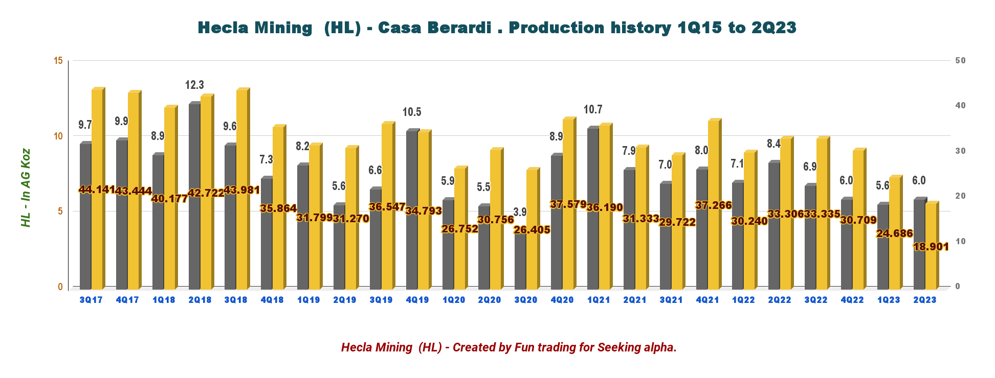 Hecla Mining: Keno Hill Will Be A Major Contributor In 2024 (NYSE:HL ...