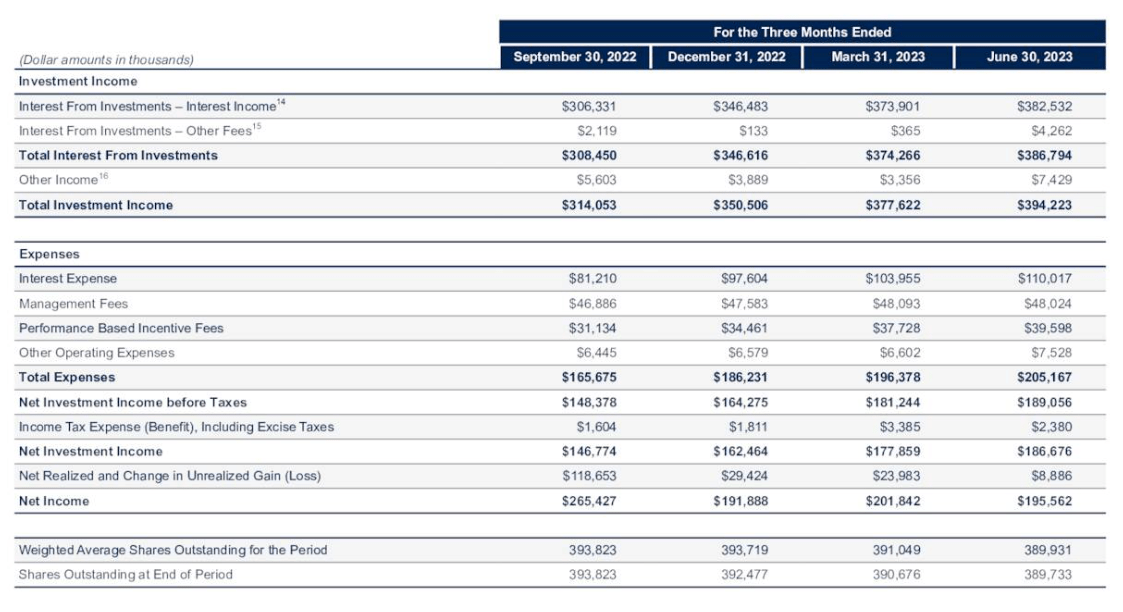 Blue Owl Capital Continues To Deliver Strong Earnings And Larger ...