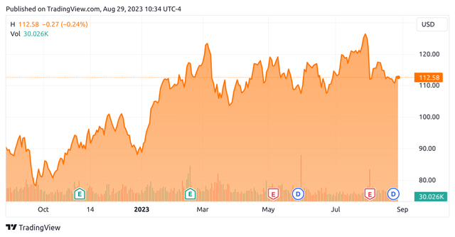 TradingView.com