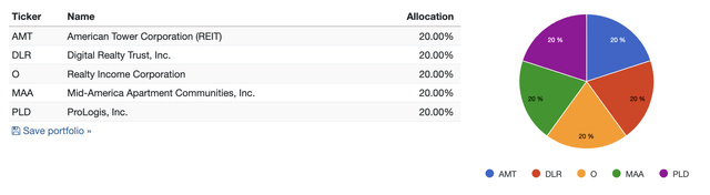 A screenshot of a graph Description automatically generated