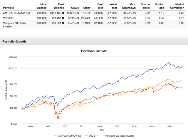 A graph of growth and growth Description automatically generated with medium confidence