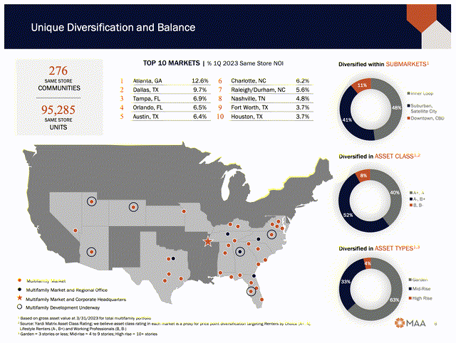 A map of the united states with numbers and graphs Description automatically generated