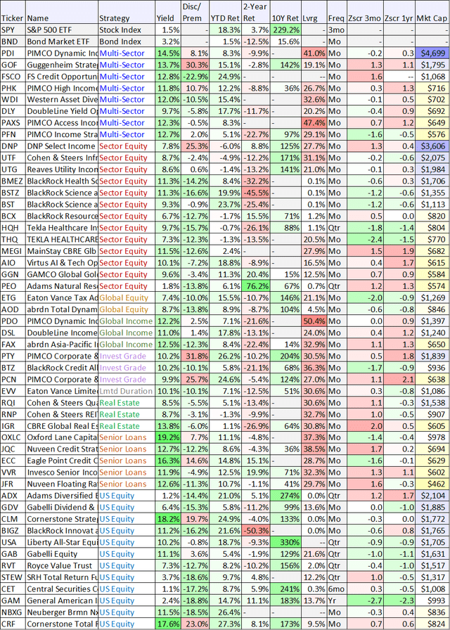 Big Dividends PLUS