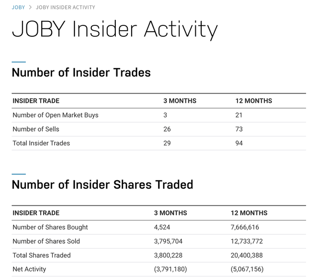 Joby Aviation: A Promising Venture With Challenges For Investors ...