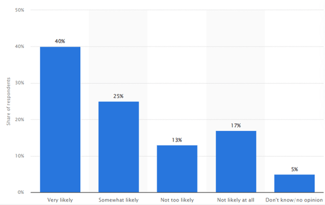 Holiday movie streaming likelihood among U.S. adults