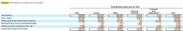 tmhc 10-q