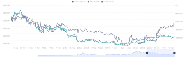 GBTC Nav Discount