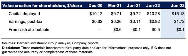 Lantheus: Growth Well Priced In, Profitability Next Hurdle (NASDAQ:LNTH ...