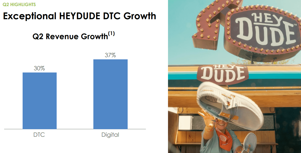 Here's How Crocs Inc. Plans to Grow Hey Dude Amid Slowing Sales