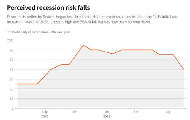 Source: Reuters