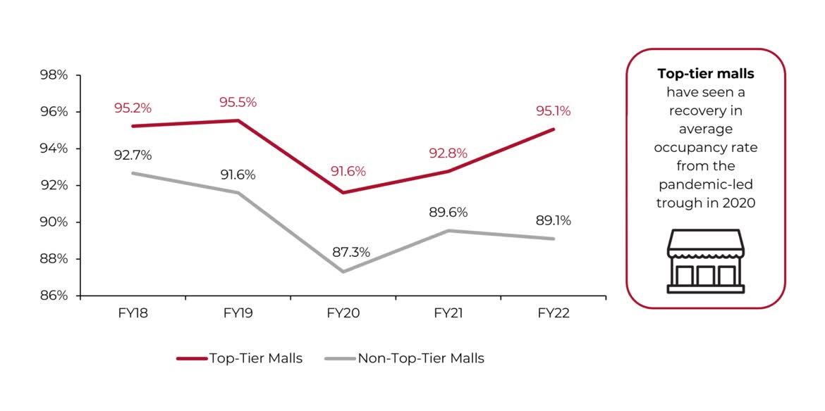 Simon Property Group: The Rise & Fall Of Shopping Malls Is Overblown ...