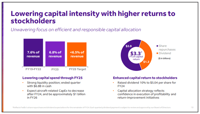 FedEx capital intensity spend