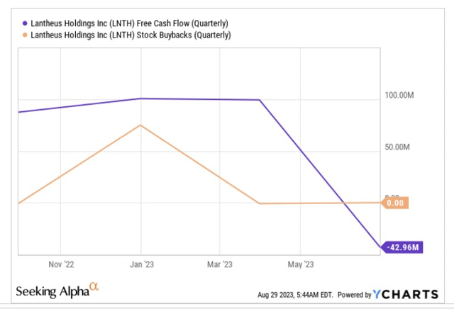 Lantheus (LNTH) Stock: Not Quite Ready To Take The Plunge | Seeking Alpha