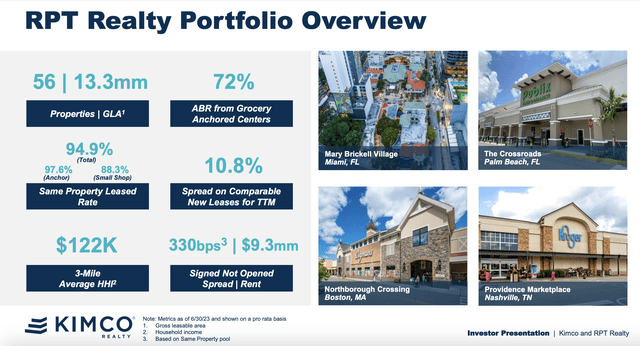RPT Realty portfolio overview