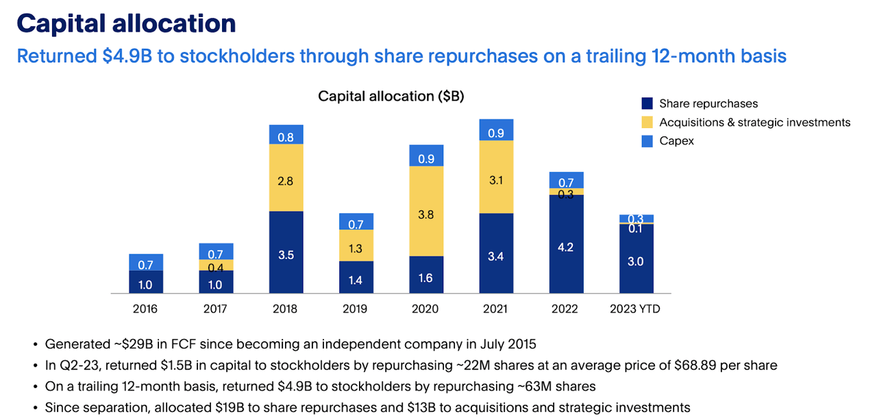 capital allocation