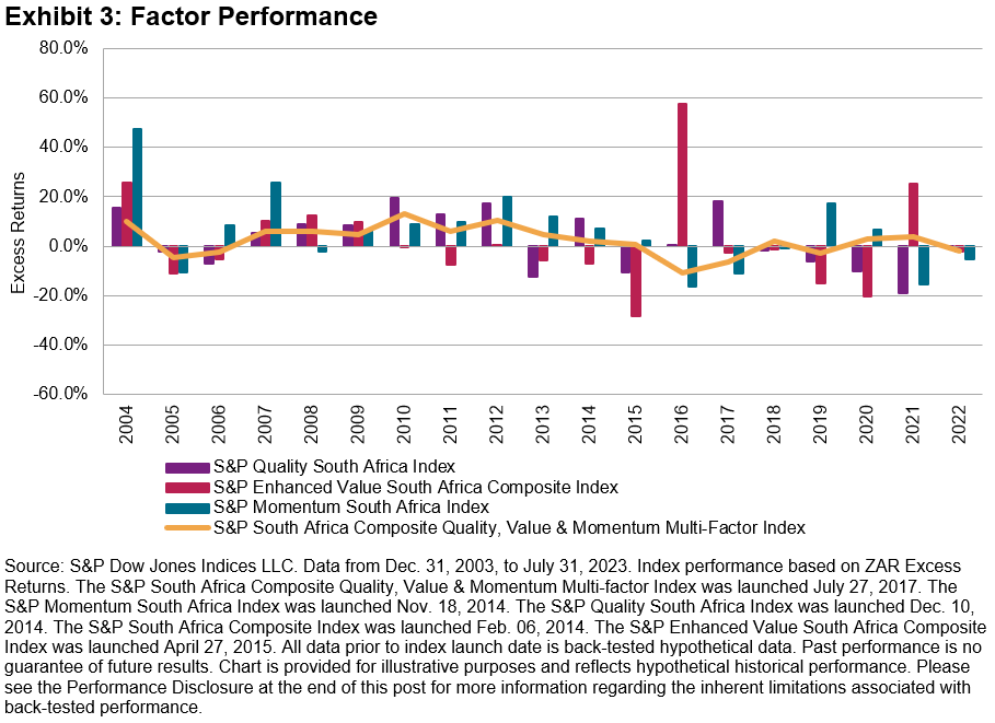 S&P South Africa Composite Quality, Value & Momentum (<a href='https://seekingalpha.com/symbol/QVM' title='Arrow Investments Trust - Arrow QVM Equity Factor ETF'>QVM</a>) Multi-factor Index
