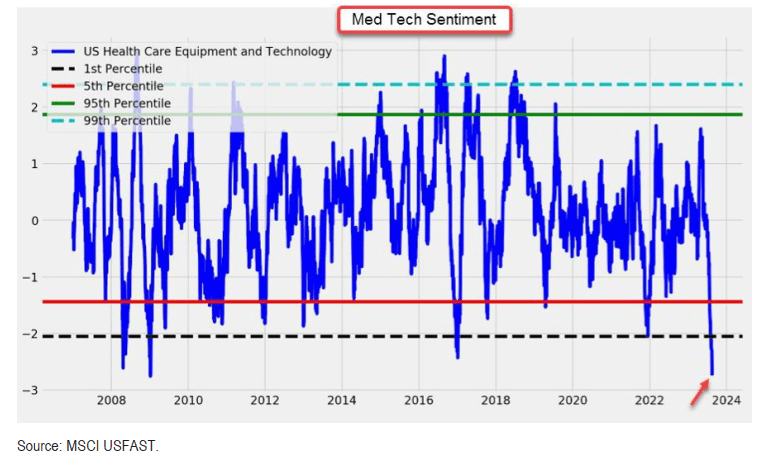 These 2 MedTech Stocks Look Too Cheap to Ignore, Says Morgan Stanley 