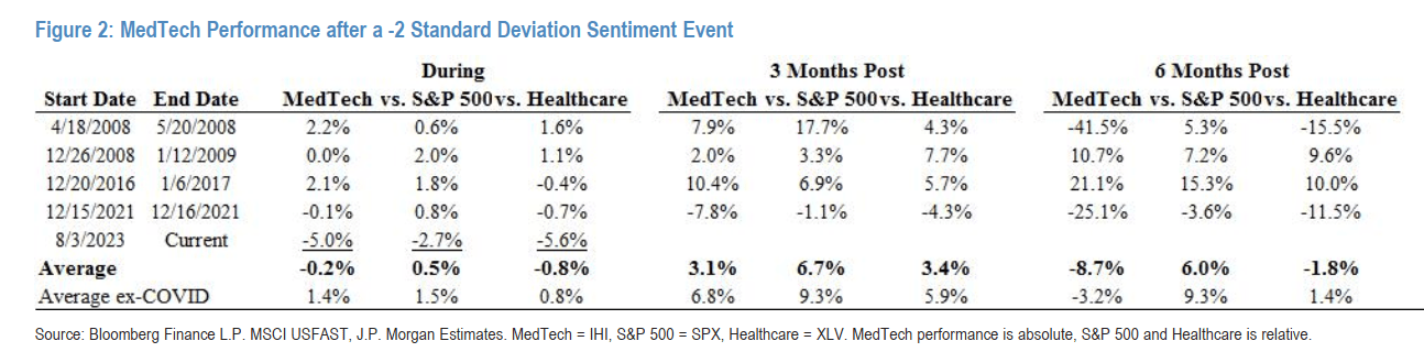 These 2 MedTech Stocks Look Too Cheap to Ignore, Says Morgan Stanley 