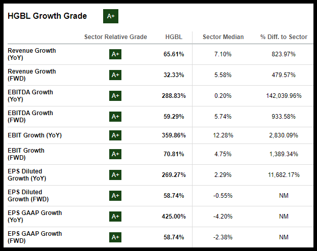 Best Stocks Under $10 Dollars 2020