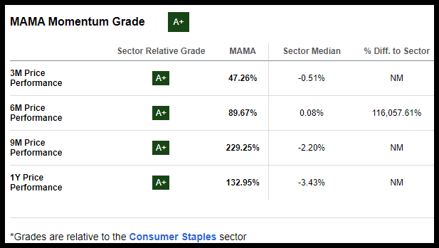 9 Best Cheap Stocks to Buy Under $10, Investing