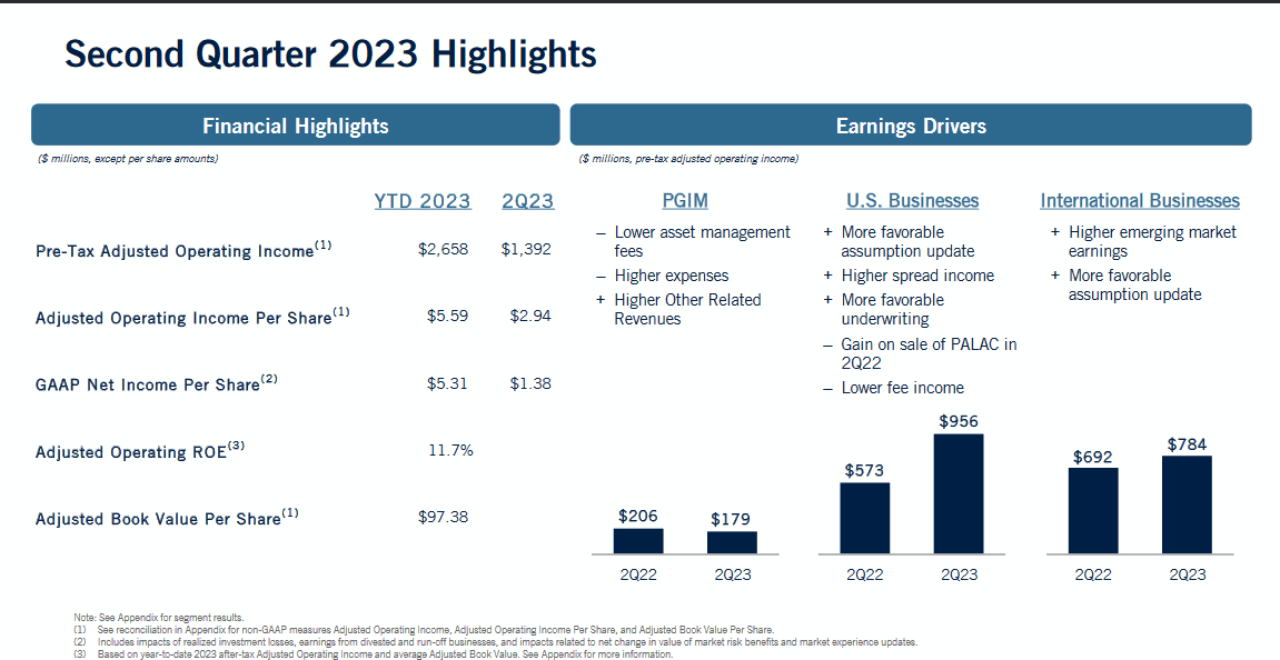 Some of the highlights from the last report